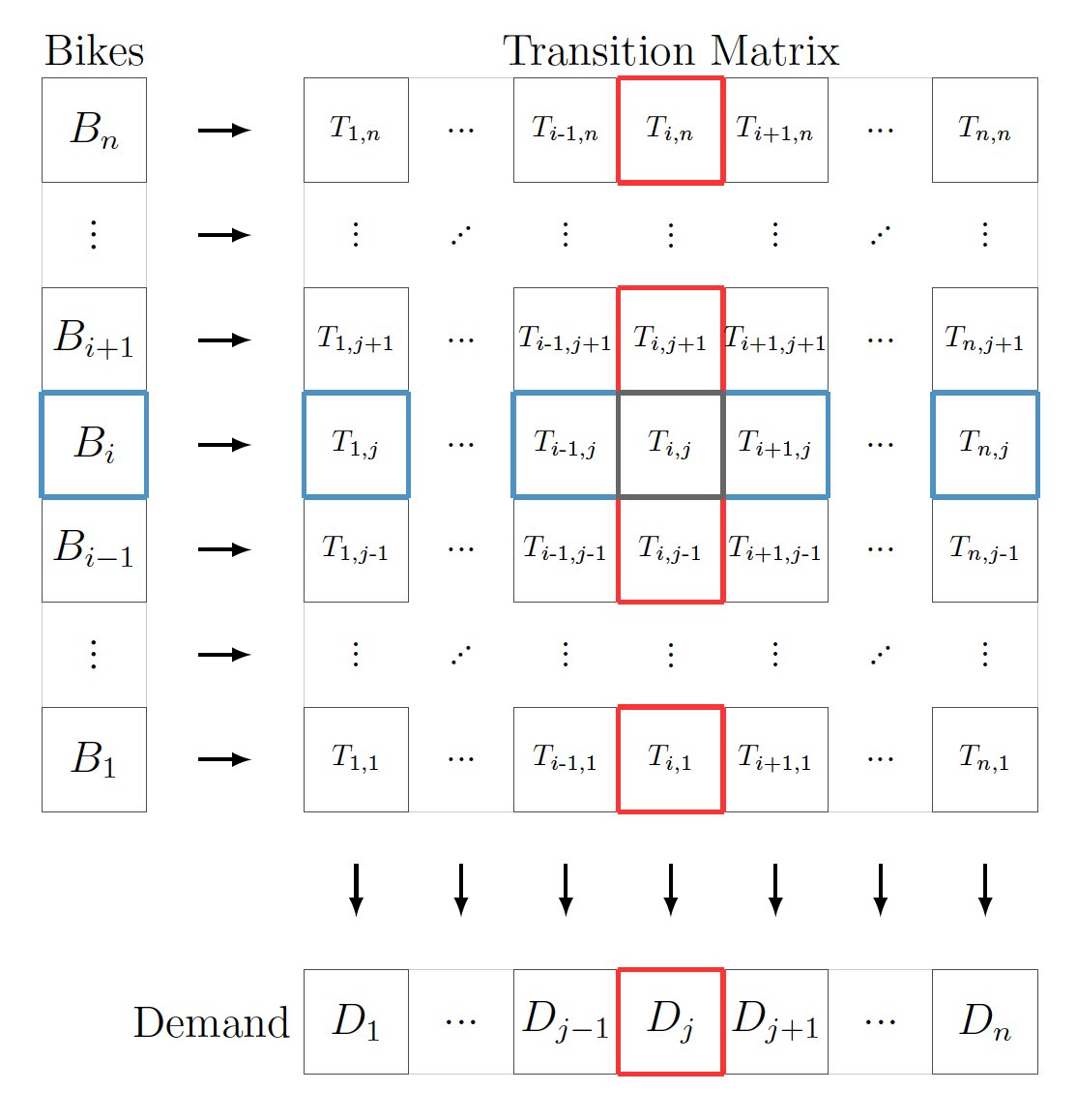 transportation problem diagram